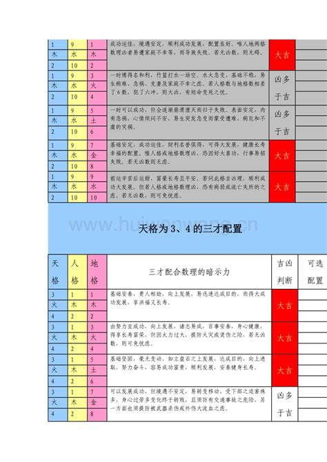 三才配置 大凶|三才配置吉凶表,三才配置吉凶详解